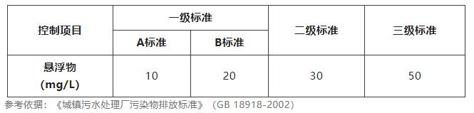 水質(zhì)懸浮物檢測標(biāo)準(zhǔn)