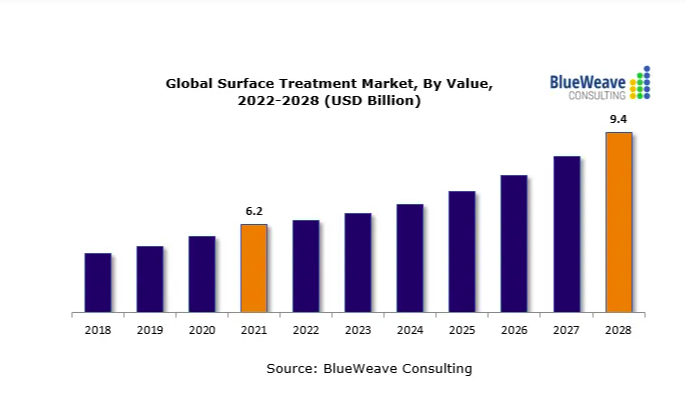 2022-2027年全球污水處理廠市場(chǎng)報(bào)告，主要參與者包括蘇伊士、久保田、三菱化學(xué)水解決方案、Evoqua水技術(shù)和威立雅