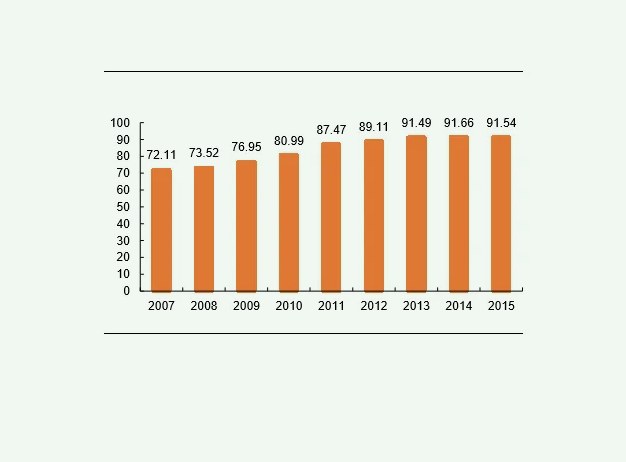 中國溫室氣體排放量是多少(國家溫室氣體排放量最新數(shù)據(jù)) 中國溫室氣體排放量是多少(國家溫室氣體排放量最新數(shù)據(jù))