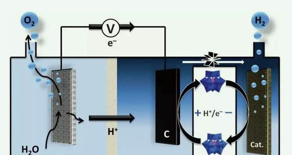 電催化氧化處理廢水原理(電催化氧化技術(shù)原理) 電催化氧化處理廢水原理(電催化氧化技術(shù)原理)